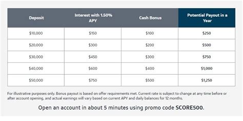 360 performance savings promo code|High.